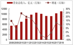 2019年中國鐵路改革現(xiàn)狀、鐵路發(fā)展過程分析及國外鐵路改革發(fā)展過程分析[圖]