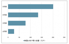 2019年上半年全球及中國5G商用現(xiàn)狀及趨勢：韓國、美國、英國搶跑，中國新基建再加碼，5G應用期孕育大機會[圖]