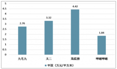 2018年中國餐飲市場規(guī)模24.27萬億元 重點連鎖企業(yè)發(fā)展對比分析[圖]