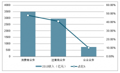 2019年上半年中、日、韓國半導體新格局、中國國產化的危機、未來通信行業(yè)格局生變及新設備、新技術、新應用的發(fā)展機會分析[圖]