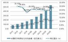 2018年中國云視頻會議市場規(guī)模達1.7億美元，軟件視頻會議正在逐步占據主導地位[圖]