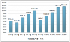 2018年中國交換機行業(yè)發(fā)展供需現(xiàn)狀及其發(fā)展前景淺析［圖］