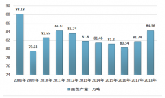 2018年中國蠶養(yǎng)殖行業(yè)供需分析：供需持續(xù)回升，價格略跌但穩(wěn)定高位[圖]