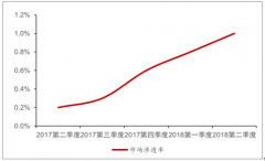 2018年歐洲煙草市場發(fā)展前景分析：各國差異大，英國新型煙草快速發(fā)展[圖]