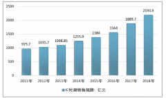 2018年國內(nèi)外封測行業(yè)格局對比情況[圖]