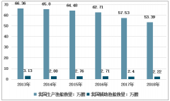 2018年中國漁船數(shù)量逐年下降，漁船噸位不斷上漲，水產(chǎn)品進(jìn)出口呈現(xiàn)上升趨勢[圖]