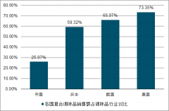 2018年中國復(fù)合調(diào)味品行業(yè)市場規(guī)模分析及2019年中國復(fù)合調(diào)味品市場發(fā)展前景分析[圖]