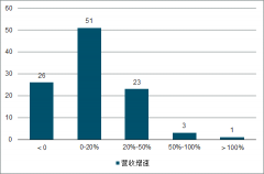 2019年上半年中國食品飲料行業(yè)運(yùn)營現(xiàn)狀分析及未來十大發(fā)展趨勢預(yù)測[圖]