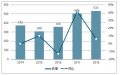 2018年百貨行業(yè)數(shù)字化助力發(fā)展分析及2019年第一季度百貨行業(yè)競爭格局發(fā)展趨勢分析[圖]