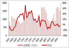 2019年1-6月中國(guó)白色家電行業(yè)產(chǎn)銷(xiāo)量及出口情況分析[圖]