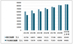 截至2019年6月，網(wǎng)絡(luò)文學(xué)用戶規(guī)模達(dá)4.55億，優(yōu)質(zhì)的內(nèi)容不斷產(chǎn)出，激發(fā)數(shù)字閱讀市場(chǎng)快速發(fā)展［圖］