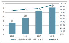 2019年上半年外賣(mài)行業(yè)發(fā)展格局、驅(qū)動(dòng)外賣(mài)發(fā)展因素及外賣(mài)平臺(tái)騎手成本占比發(fā)展趨勢(shì)分析[圖]