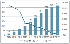 2019年中國(guó)和美國(guó)音樂(lè)市場(chǎng)版權(quán)保護(hù)政策對(duì)比及音樂(lè)市場(chǎng)發(fā)展趨勢(shì)分析[圖]