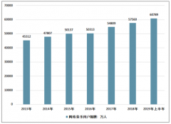 2018年,中國(guó)數(shù)字音樂(lè)產(chǎn)業(yè)總產(chǎn)值達(dá)到609.5億元，多元化、音樂(lè)社交將成為發(fā)展主流［圖］