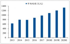 2019年中國職業(yè)教育行業(yè)發(fā)展前景分析：政策利好和需求旺盛[圖]