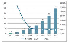 2019年上半年中國藥品零售渠道發(fā)展現(xiàn)狀分析及藥店數(shù)量發(fā)展趨勢分析[圖]