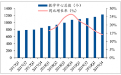 2019年課外培訓(xùn)領(lǐng)域發(fā)展前景分析：行業(yè)整頓，剛需刺激，企業(yè)規(guī)范擴張[圖]