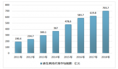 2018年中國通信網(wǎng)絡(luò)代維市場規(guī)模及行業(yè)問題分析[圖]