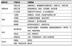 2018年全球鎢礦儲量分析中國占比58%[圖]