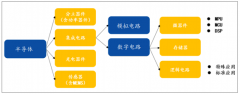 2018年全球半導(dǎo)體設(shè)備銷售額達(dá)645億美元，全球半導(dǎo)體行業(yè)保持穩(wěn)步增長(zhǎng)[圖]