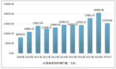 2018年中國(guó)空調(diào)零售規(guī)模達(dá)2010億元，低保有量和人均收入上行的背景下空調(diào)市場(chǎng)存在較大的成長(zhǎng)空間[圖]