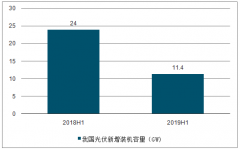 2019年上半年光伏行業(yè)發(fā)展現(xiàn)狀及2019年下半年行業(yè)發(fā)展預(yù)測(cè)分析[圖]