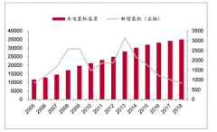 2018年中國(guó)水電行業(yè)發(fā)展現(xiàn)狀分析，未來開發(fā)趨勢(shì)預(yù)計(jì)由中下游向上游轉(zhuǎn)移[圖]