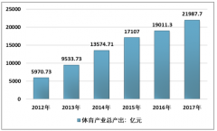 2018年中國跑步服務(wù)行業(yè)發(fā)展環(huán)境及未來趨勢分析[圖]