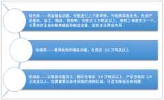 2018年中國糧食倉儲容量超6.3億噸：糧食倉儲設(shè)備市場現(xiàn)狀分析[圖]