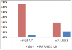 中國口腔醫(yī)療行業(yè)未來發(fā)展前景分析：預(yù)計在5年內(nèi)（2019-2024）國內(nèi)口腔市場規(guī)模將達(dá)到1700-1800億[圖]