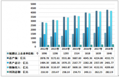 2018年中國(guó)方便食品行業(yè)發(fā)展現(xiàn)狀及細(xì)分產(chǎn)品格局[圖]