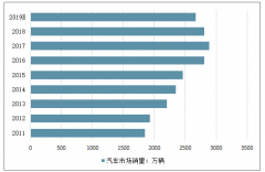 2019年二季度中國汽車零部件行業(yè)成長能力、盈利能力、營運(yùn)能力、發(fā)展趨勢及未來行業(yè)發(fā)展前景分析[圖]