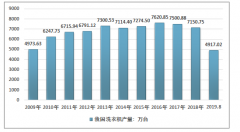 2025年中國智能洗衣機(jī)市場規(guī)模有望增長至919.2億元[圖]