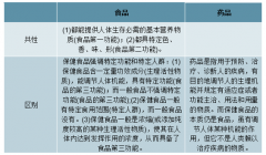 2018年中國保健食品行業(yè)市場現(xiàn)狀、保健食品行業(yè)營銷模式及保健食品行業(yè)營銷策略分析[圖]