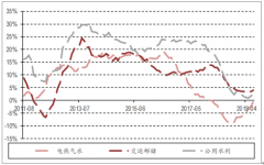 2019年上半年基建行業(yè)發(fā)展情況分析，市場(chǎng)不及年初預(yù)期[圖]