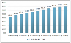 2018年中國廣西地區(qū)松脂產(chǎn)量比重超過全國的50%，預(yù)計到2020年國內(nèi)產(chǎn)量將達(dá)到148萬噸左右[圖]