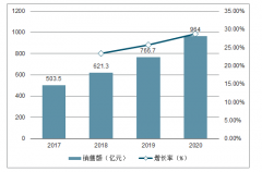 2019年中國休閑食品電商行業(yè)發(fā)展概況及未來發(fā)展趨勢分析[圖]