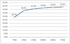 預(yù)計2019年舞蹈教育市場規(guī)模約360億元，政策長期利好藝術(shù)教育[圖]