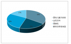 2019年上半年中國原奶行業(yè)發(fā)展現(xiàn)狀及未來發(fā)展趨勢分析[圖]