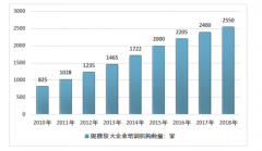 培訓(xùn)是企業(yè)發(fā)展的需要 六張圖表看懂2018年中國企業(yè)培訓(xùn)市場現(xiàn)狀[圖]