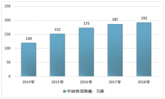 2018年鐵塔企業(yè)實現(xiàn)銷售收入約1075.5億元，電力和通信行業(yè)增長持續(xù)，將帶動鐵塔行業(yè)發(fā)展進(jìn)步［圖］