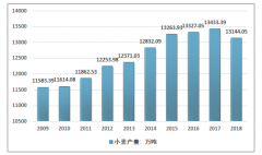 2018年中國面粉產(chǎn)銷下滑 未來區(qū)間震蕩或?qū)⒊蔀槌B(tài)[圖]
