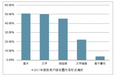 最令人討厭的emoji表情上熱搜，這個表情被罵得最慘，圖片行業(yè)市場現(xiàn)狀[圖]