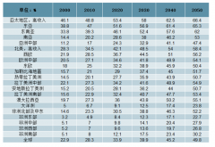 2018年中國(guó)近視發(fā)病率、近視進(jìn)展的病理及控制方法分析[圖]