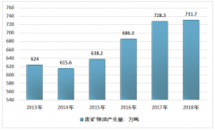 2018年中國廢礦物油行業(yè)發(fā)展狀況及發(fā)展前景分析[圖]