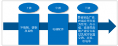 2018年中國電梯行業(yè)出口量達到9.00萬臺，未來舊梯更新速度將不斷增長，預(yù)計到2025年電梯更新數(shù)量超過21.00萬臺[圖]