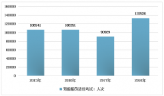 2018年中國海船船員隊伍規(guī)模和船員教育培訓情況分析[圖]