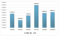 2019年全球食糖產(chǎn)業(yè)現(xiàn)狀分析：食糖產(chǎn)量、消費量及庫存量[圖]