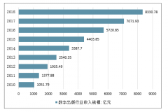 2018年中國數(shù)字出版行業(yè)發(fā)展回顧、2019年行業(yè)產業(yè)新發(fā)展及行業(yè)發(fā)展趨勢分析[圖]