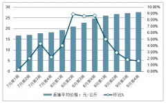 2019下半年豬肉價格走勢、生豬及母豬存欄情況、豬肉進口量情況及豬肉價格未來展望[圖]